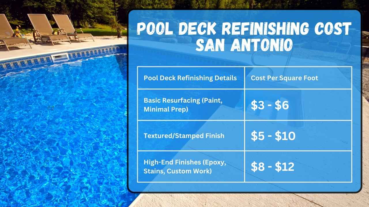 Pool Deck Refinishing Cost San Antonio